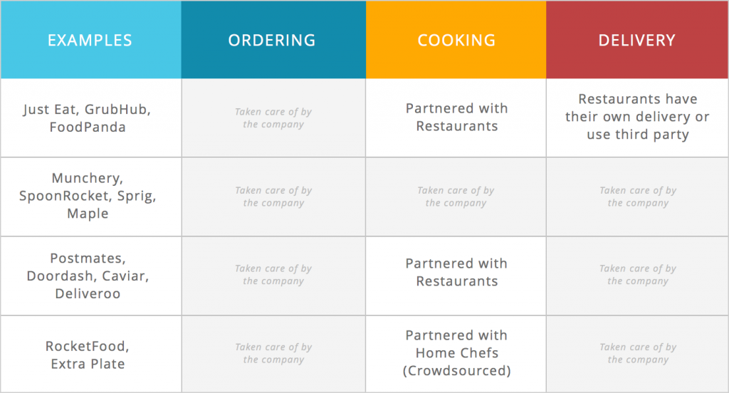 Tookan-Delivery Mangement Software