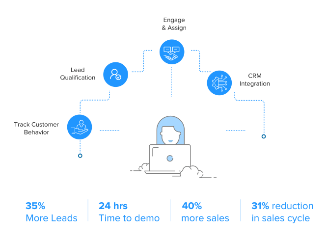 On-Demand Industry