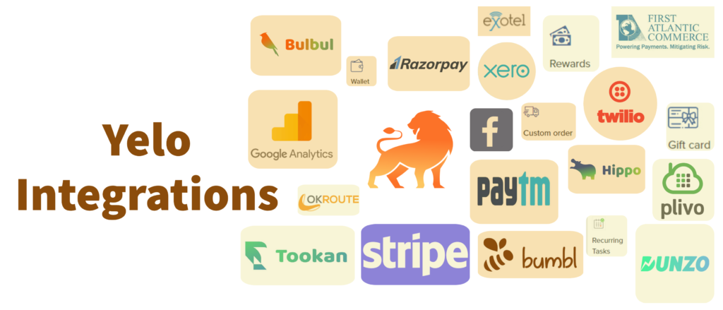 Yelo integrations | Jungleworks