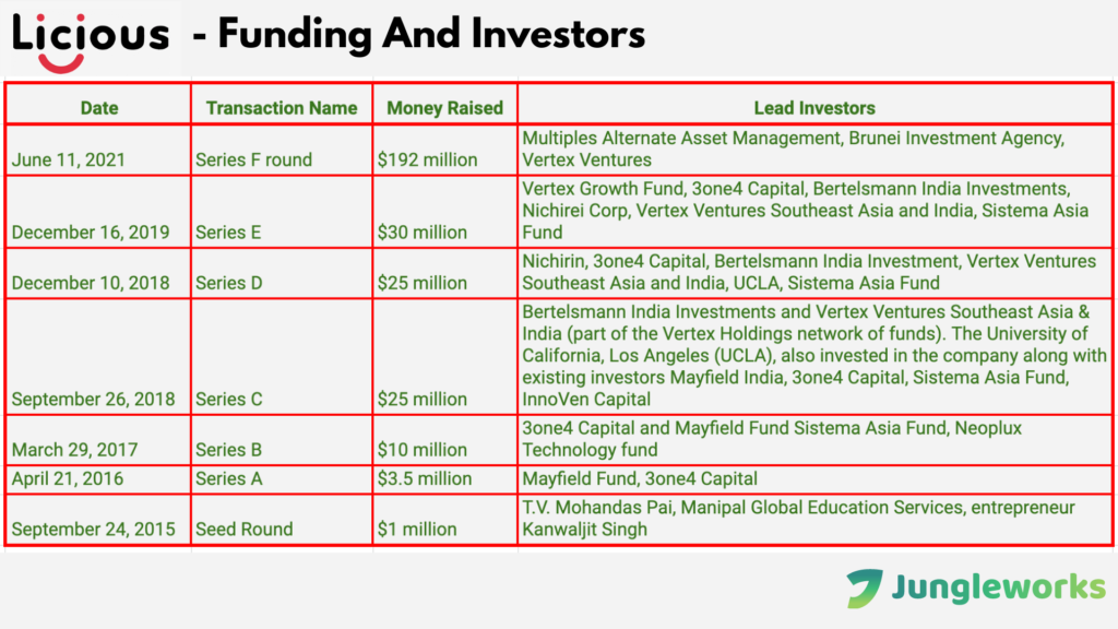 LICIOUS FUNDING