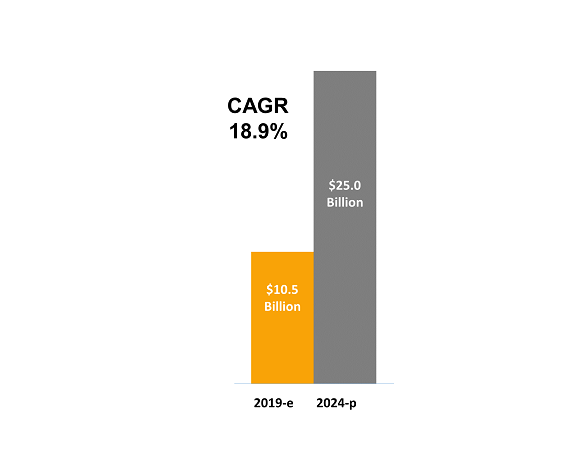 Mobile Marketing Market Growth | What is Mobile Marketing Automation? Hippo
