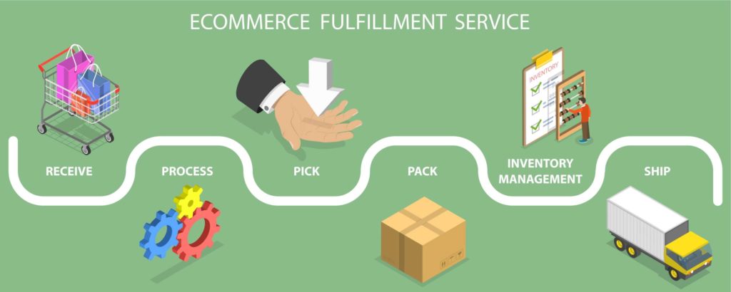 what is order fulfilment: Tookan