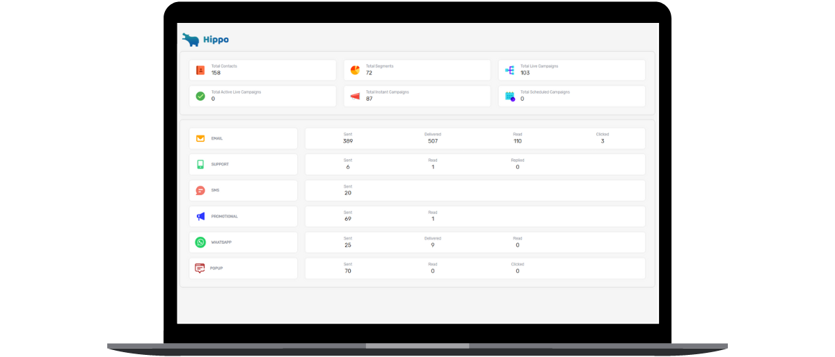 Omnichannel Marketing | Top 10 tips for customer churn reduction | Hippo Marketing Automation