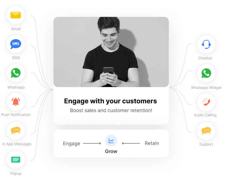 customer engagement automation platform